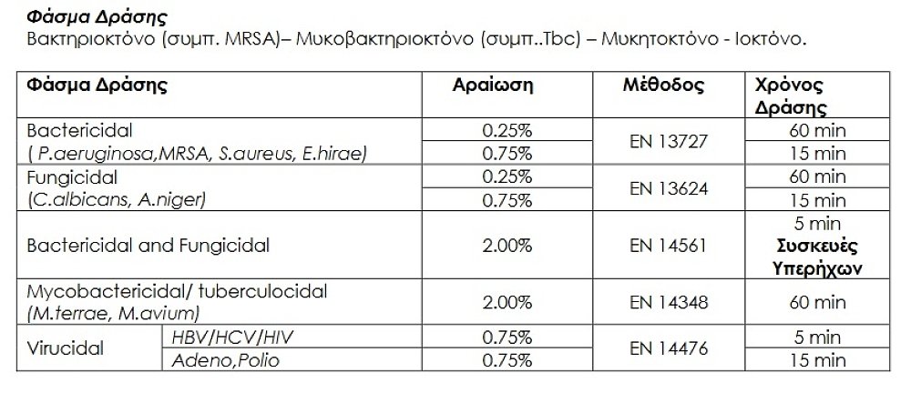 Septoquat AM MD - Επαγγελματικό Απολυμαντικό για Εργαλεία Νυχιών & Χώρους Αισθητικής 1000ml