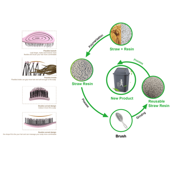 Οικολογική Βούρτσα Μαλλιών για Ξεμπέρδεμα χωρίς Πόνο – Για Παιδιά & Ευαίσθητα Μαλλιά Ροζ-Λιλά