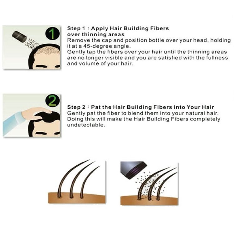 Ίνες Πύκνωσης Μαλλιών Νο 1 Μαύρο 22g