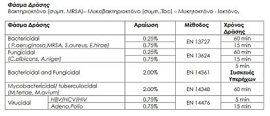 Septoquat AM MD - Professional Disinfectant for Nail Tools & Aesthetic Spaces (1000ml)